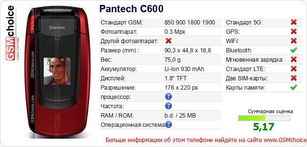 Pantech C600 Технические данные телефона Pantech C600 Технические данные телефона