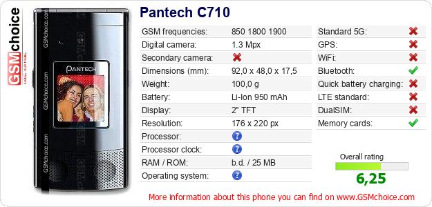 Pantech C710 technical specifications Pantech C710 technical specifications