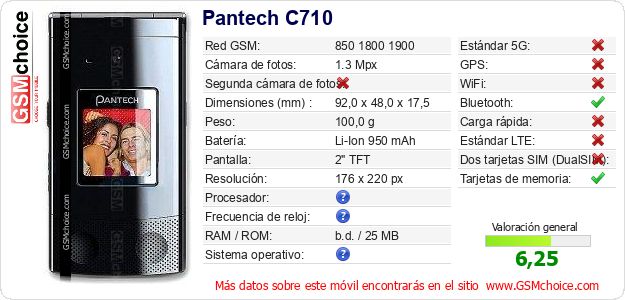 Pantech C710 Datos técnicos del móvil 