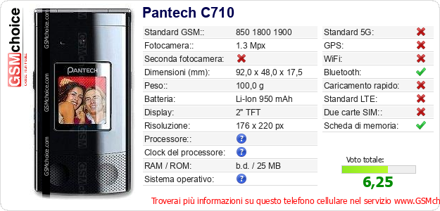 Pantech C710 Dati tecnici di telefono cellulare 