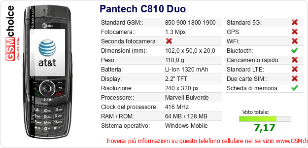 Pantech C810 Duo Dati tecnici di telefono cellulare 