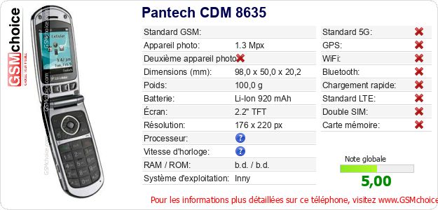 Pantech CDM 8635 Fiche technique Pantech CDM 8635 Fiche technique