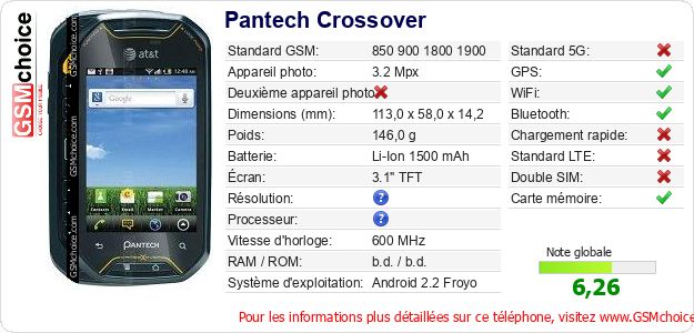 Pantech Crossover Fiche technique Pantech Crossover Fiche technique