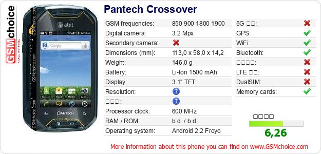 Pantech Crossover 手機技術數據