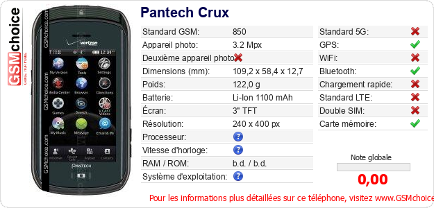 Pantech Crux Fiche technique