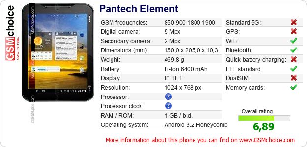 Pantech Element technical specifications Pantech Element technical specifications