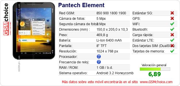 Pantech Element Datos técnicos del móvil 
