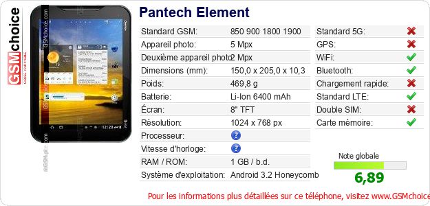 Pantech Element Fiche technique Pantech Element Fiche technique