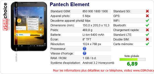 Pantech Element Fiche technique