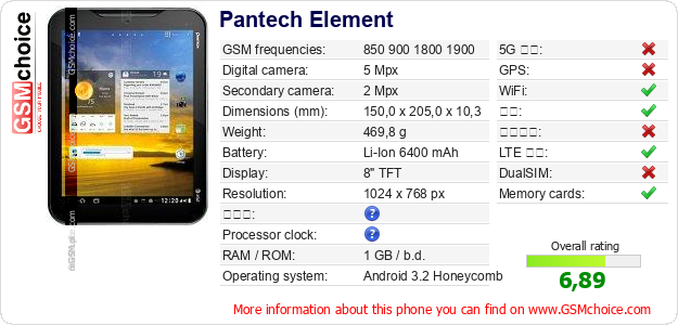 Pantech Element 手机技术数据