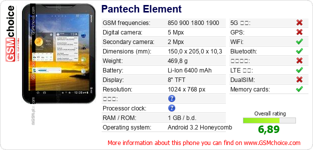 Pantech Element 手機技術數據