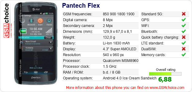 Pantech Flex technical specifications Pantech Flex technical specifications
