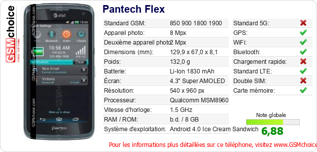 Pantech Flex Fiche technique