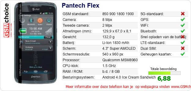 Pantech Flex Technische gegevens 