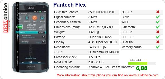 Pantech Flex 手機技術數據