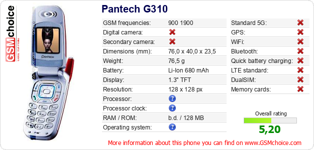 Pantech G310 technical specifications Pantech G310 technical specifications