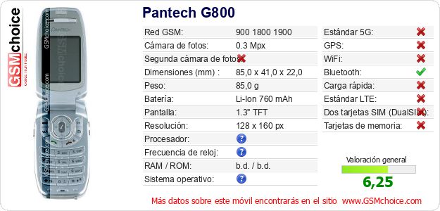 Pantech G800 Datos técnicos del móvil Pantech G800 Datos técnicos del móvil
