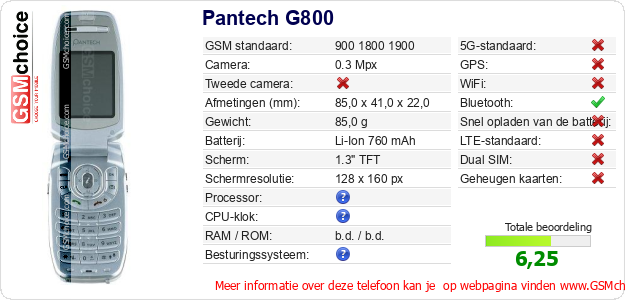 Pantech G800 Technische gegevens 