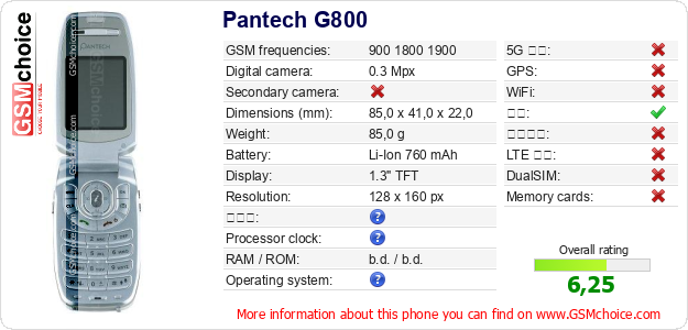 Pantech G800 手机技术数据