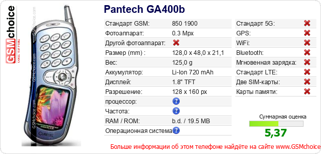 Pantech GA400b Технические данные телефона Pantech GA400b Технические данные телефона