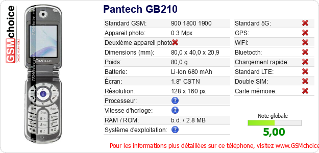 Pantech GB210 Fiche technique