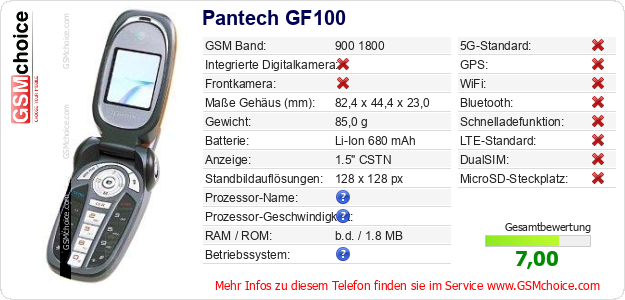 Pantech GF100 technische Daten Pantech GF100 technische Daten