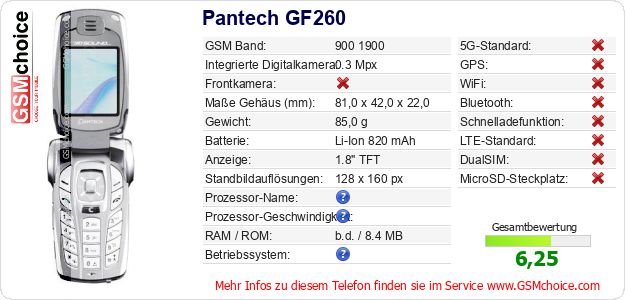 Pantech GF260 technische Daten Pantech GF260 technische Daten