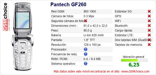 Pantech GF260 Datos técnicos del móvil 
