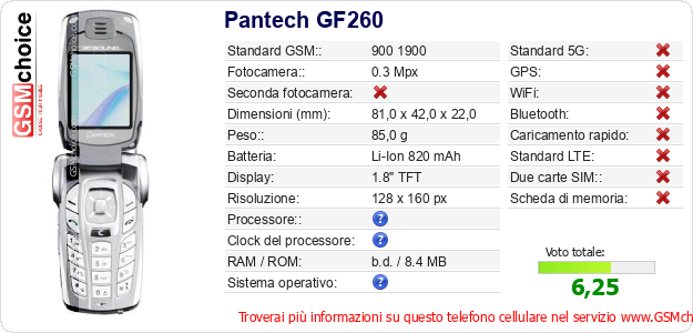 Pantech GF260 Dati tecnici di telefono cellulare 
