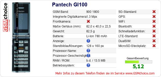 Pantech GI100 technische Daten Pantech GI100 technische Daten