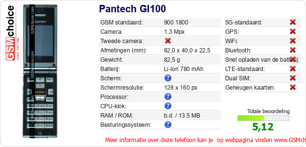 Pantech GI100 Technische gegevens 