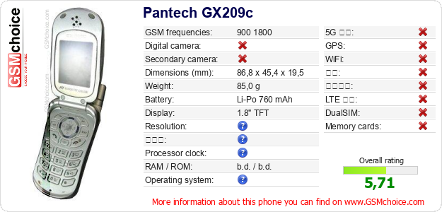 Pantech GX209c 手机技术数据