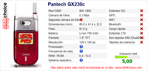 Pantech GX230c Datos técnicos del móvil 