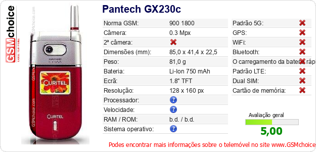 Pantech GX230c Especificações técnicas do telemóvel 