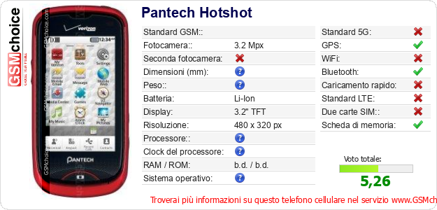 Pantech Hotshot Dati tecnici di telefono cellulare 