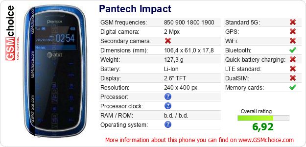 Pantech Impact technical specifications Pantech Impact technical specifications