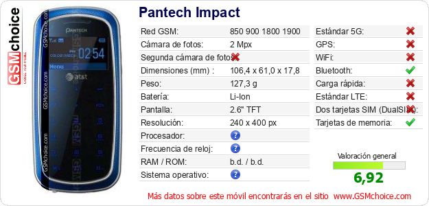 Pantech Impact Datos técnicos del móvil Pantech Impact Datos técnicos del móvil