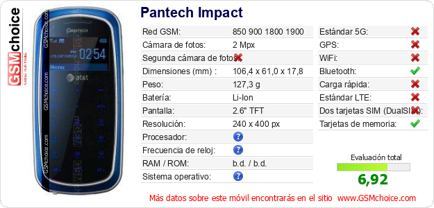 Pantech Impact Datos técnicos del móvil 