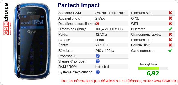 Pantech Impact Fiche technique Pantech Impact Fiche technique