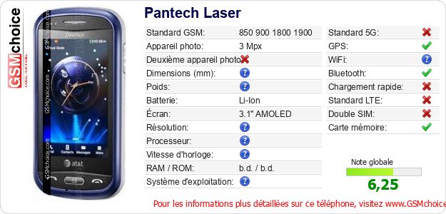 Pantech Laser Fiche technique Pantech Laser Fiche technique