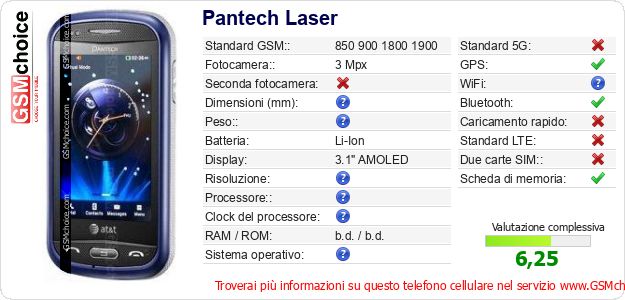 Pantech Laser Dati tecnici di telefono cellulare 