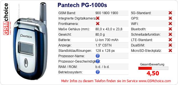 Pantech PG-1000s technische Daten Pantech PG-1000s technische Daten
