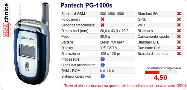 Pantech PG-1000s Dati tecnici di telefono cellulare Pantech PG-1000s Dati tecnici di telefono cellulare