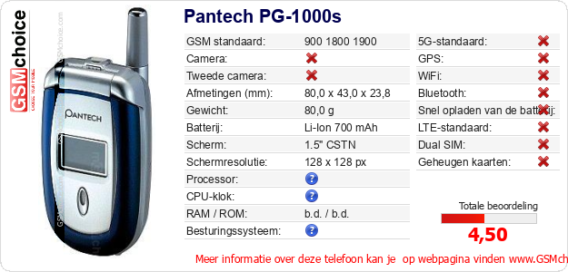 Pantech PG-1000s Technische gegevens 