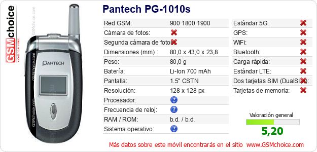 Pantech PG-1010s Datos técnicos del móvil 