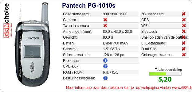 Pantech PG-1010s Technische gegevens 