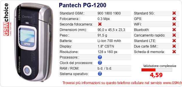 Pantech PG-1200 Dati tecnici di telefono cellulare 