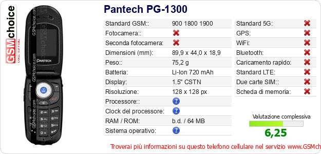 Pantech PG-1300 Dati tecnici di telefono cellulare Pantech PG-1300 Dati tecnici di telefono cellulare