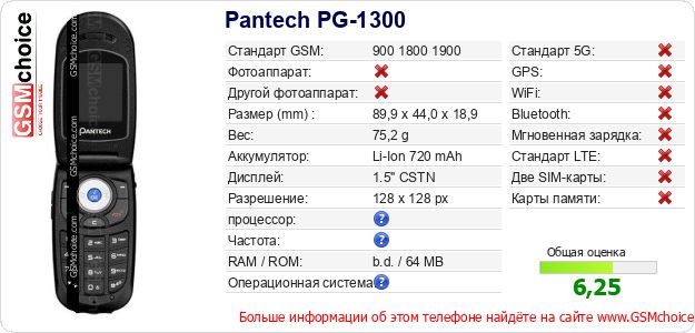 Pantech PG-1300 Технические данные телефона Pantech PG-1300 Технические данные телефона