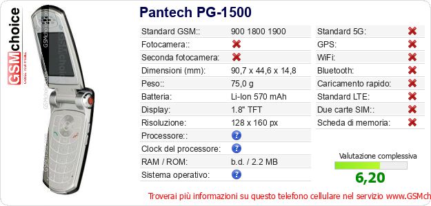 Pantech PG-1500 Dati tecnici di telefono cellulare 